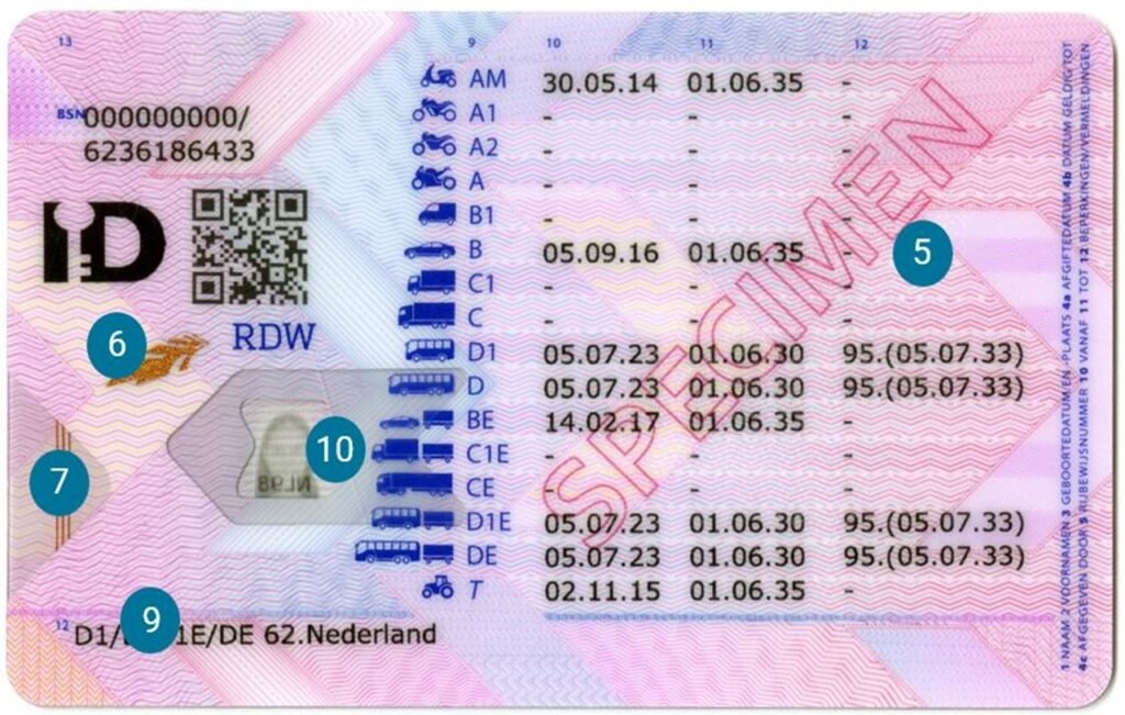 cbr rijbewijs